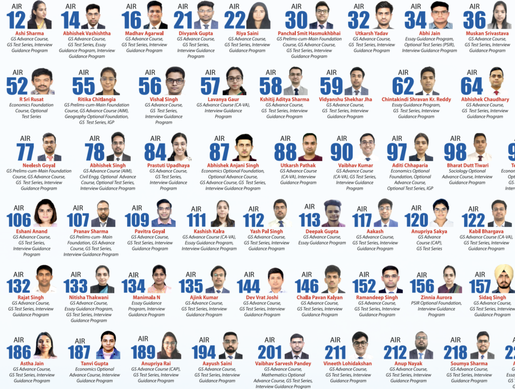 UPSC Toppers
